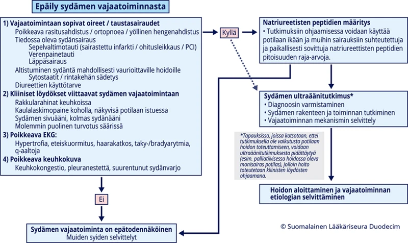 Hengenahdistuksen Yleisimmät Tulkinnat