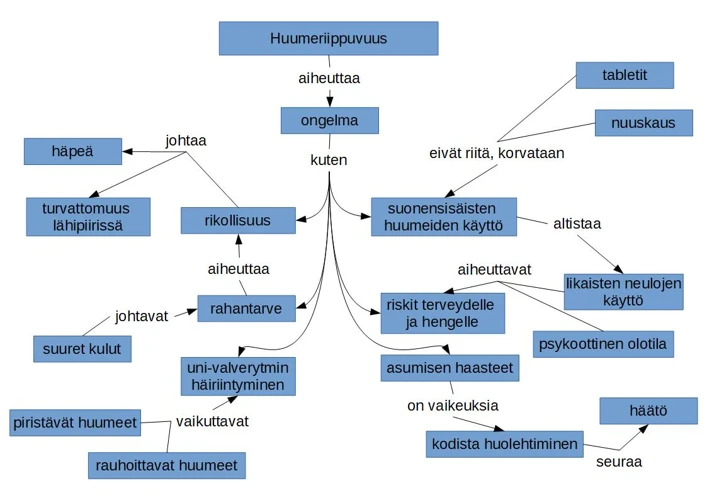 Hiirien Näkemisen Yleisyydestä