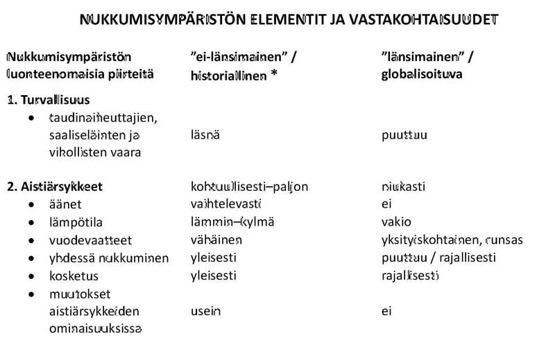 Historialliset Ja Kulttuurilliset Vaikutteet