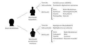 Intuitiiviset Viestit Keskeytysten Takana