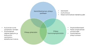 Järvenrannan Symboliikka Unissa