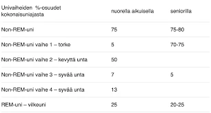 Kannabis Unessa