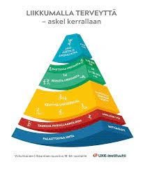 Kantoon Liittyviä Uniaiheita