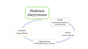 Käpyunien Tulkinnat