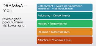 Kehosta Irtautuminen Unessa Ja Henkinen Hyvinvointi