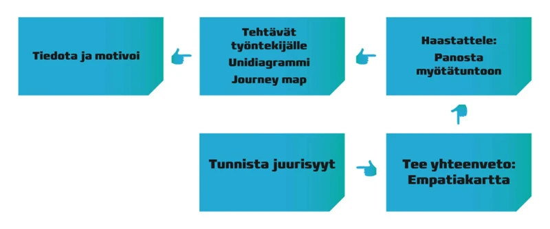 Konkreettiset Esimerkit