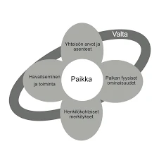 Konserttien Symboliikka Unissa