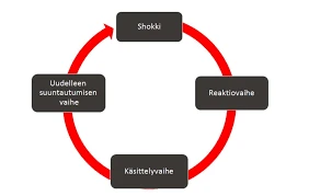 Kuinka Selviytyä Unessa Tapahtuvasta Tappotraumasta