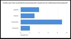 Kuinka Tulkita Järvenrannan Unia?