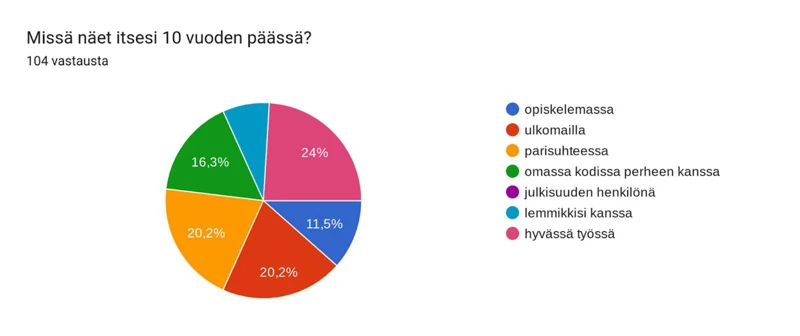 Merkitys Unelmien Maailmassa