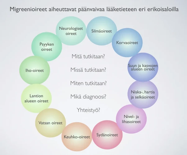 Migreenioireiden Tulkinta Unen Aikana