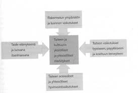 Mikä On Unohdettujen Merkitysten Palauttaminen?