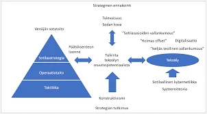 Mikä On Ydinaseiden Merkitys?