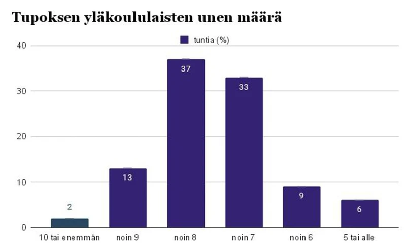 Mitä Suomalaiset Unet Kertovat