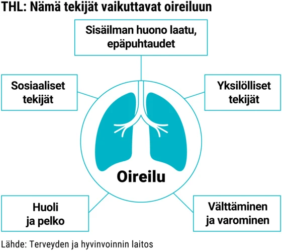 Miten Henkseleiden Esiintymisestä Voi Päätellä Unen Merkityksen?