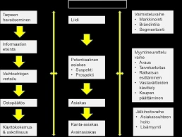 Miten Käsitellä Rikkoutuneita Silmälaseja Unessa