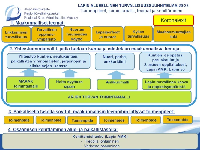 Miten Käsitellä Unessa Tapahtuvaa Liukastumista?