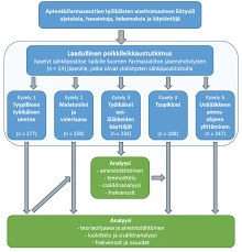 Miten Selvittää Apteekki Unessa?