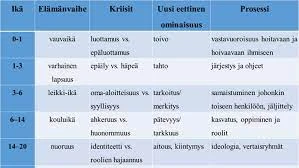 Miten Selvittää Letti Unessa