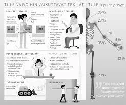 Navetan Vaikutus Alitajuntaan