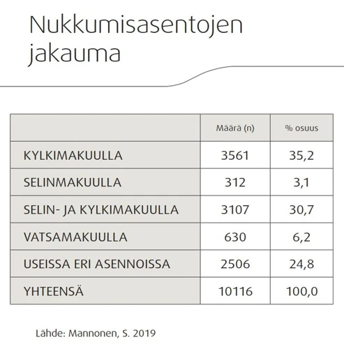 Olkapään Unen Viesti