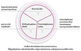 Pähkinöiden Tulkinta Eri Unikonteksteissa