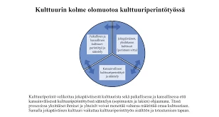 Pohjoisen Kulttuuriperinnön Vaikutus