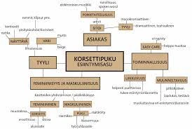 Pukujen Erilaiset Merkitykset