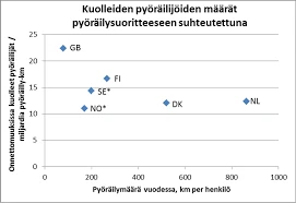 Pyöräilemisen Unen Yleiset Tulkinnat