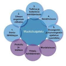 Rikkinäisen Sormuksen Symboliikka