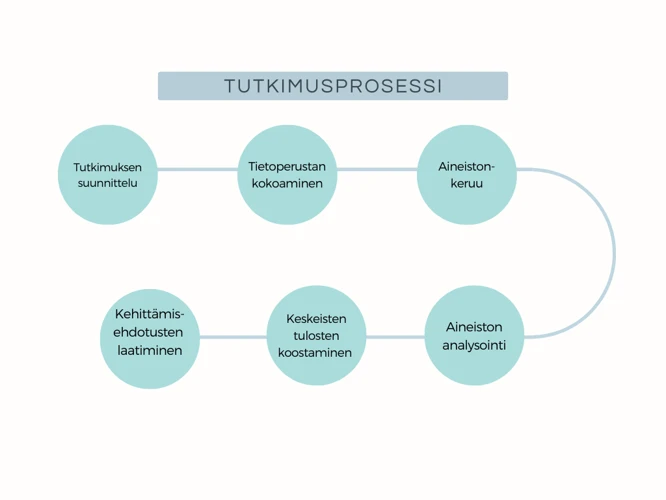 Sisäisten Toiveiden Ilmaisu