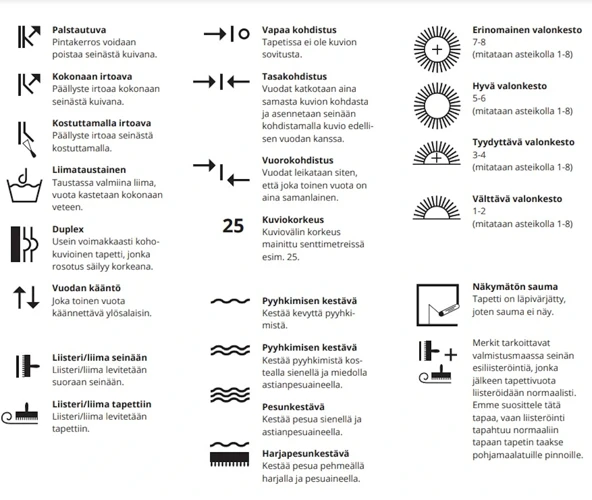 Sisustussymbolit Ja Niiden Merkitykset