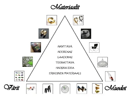 Sormuksen Unen Symboliikka Eri Materiaaleista Valmistettuna