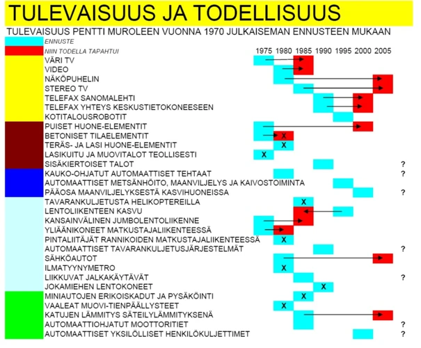 Suomalaisten Unien Kokemukset Rautatieasemista