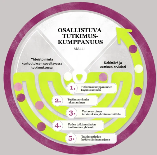 Suomalaisten Unikokemukset