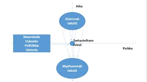 Suutelun Tulkinnat Eri Kulttuureissa