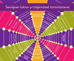 Symboliikka: Robotti Unensaajalle