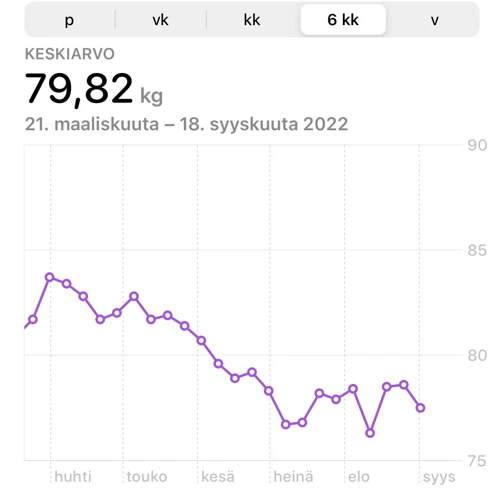 Syyt Sydämentykytykseen Unessa