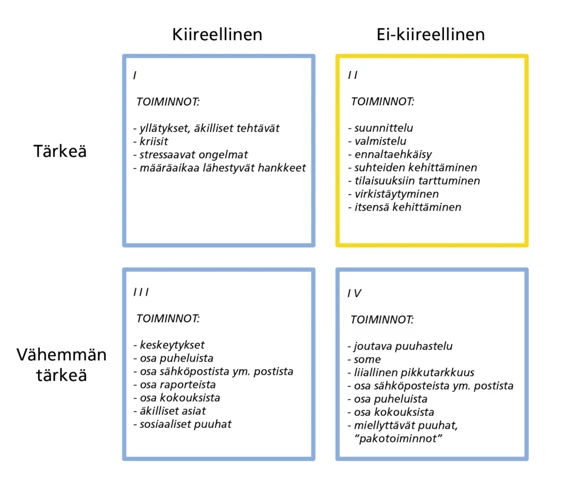 Talitiaisesta Ja Sen Merkityksestä