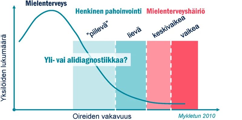 Tapausesimerkkejä