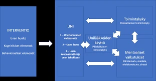 Tekniikat Unien Selvittämiseen