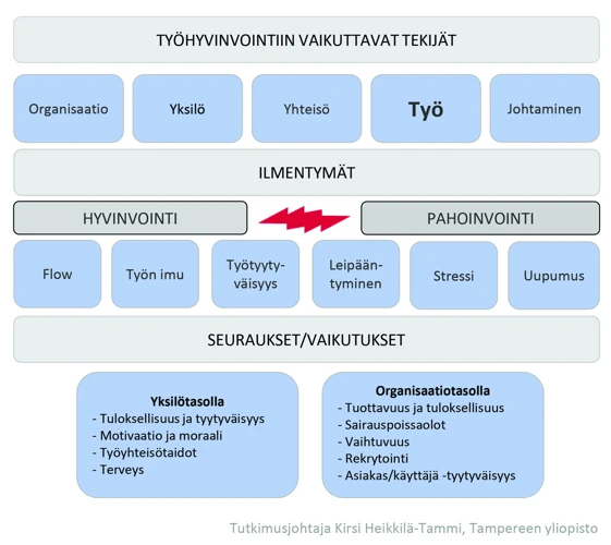 Tulkinnan Periaatteet