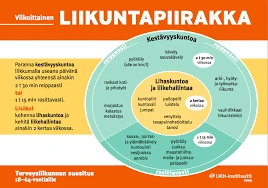 Tutkimukset Sykevälivaihtelun Ja Unien Merkityksen Yhteydestä