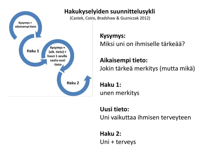 Unen Tulkinta Apukeinot