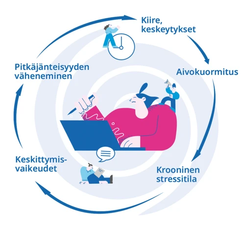 Unen Vaikutus Hyvinvointiin Kiireen Keskellä