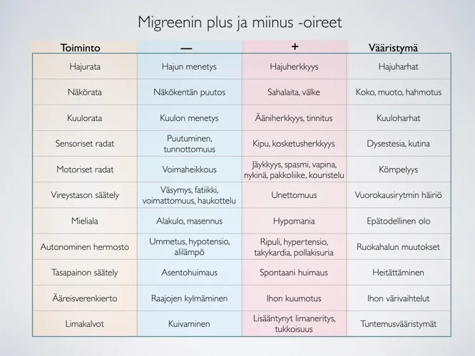 Unen Vaikutus Migreenioireisiin