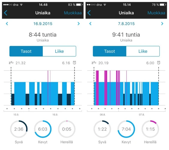 Unet Rikkoutuneista Vaatteista