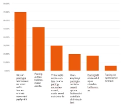 Unien Analysointi Ja Muistiinpanojen Pitäminen