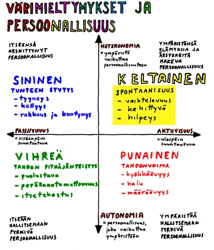 Unien Symbolien Ja Äänien Merkityksen Ymmärtäminen