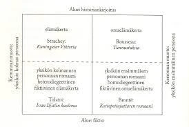 Unimaailma Ja Vastaavanlaiset Kokemukset